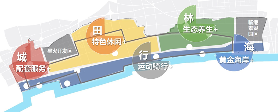 奉贤区海湾镇运动休闲特色小镇发展规划暨旅游专项规划