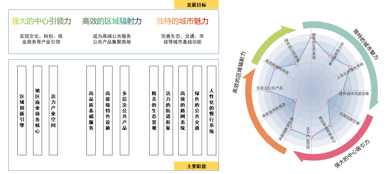 上海嘉定新城规划指标体系研究