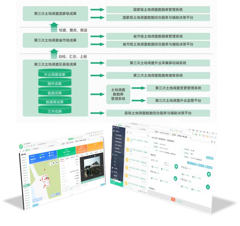 嘉定区第三次全国国土调查 （数据入库及检查）