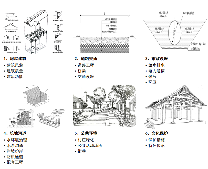 上海市村庄整治工程建设标准